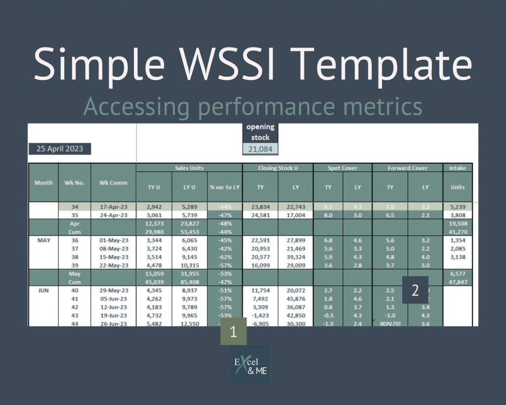 Simple WSSI Template