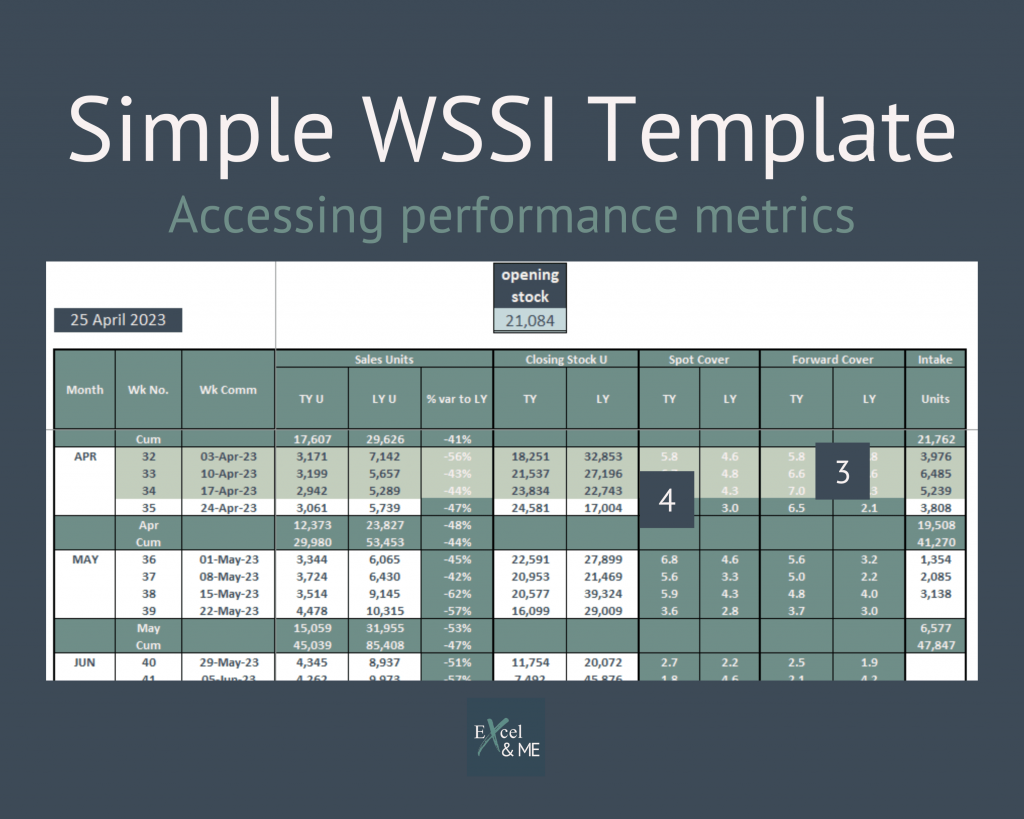 Simple WSSI Template