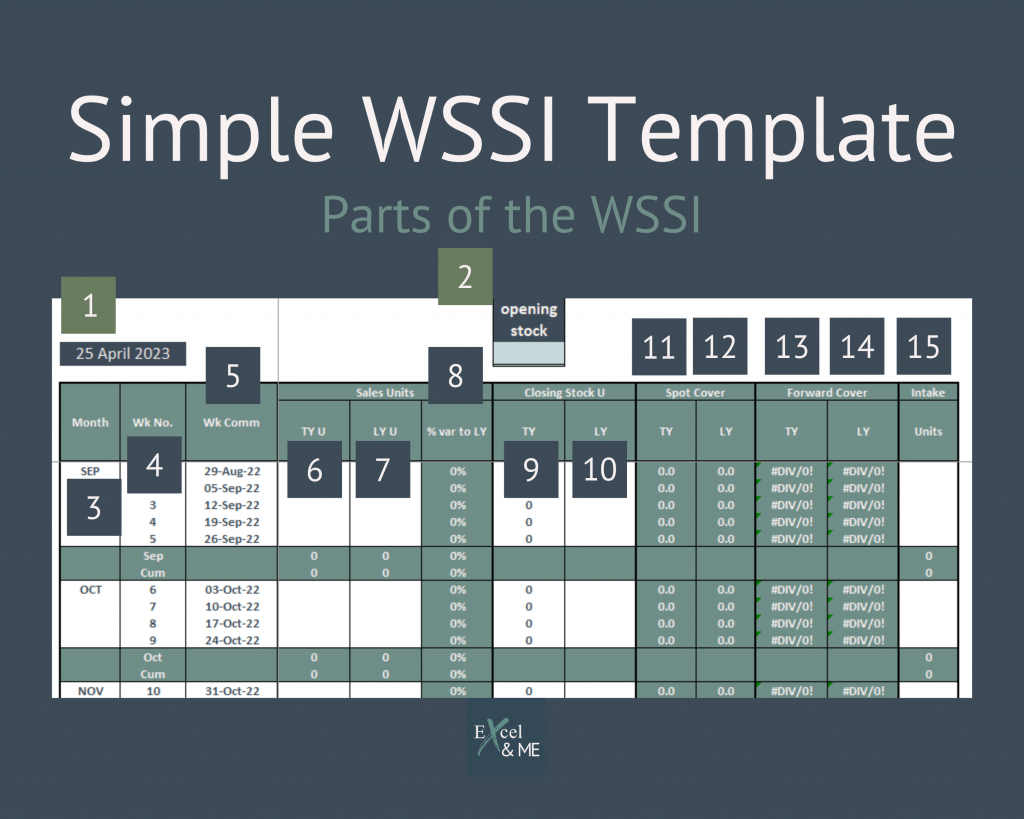 Simple WSSI Template